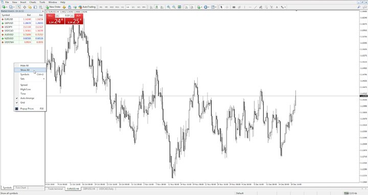 instrumente metatrader 4