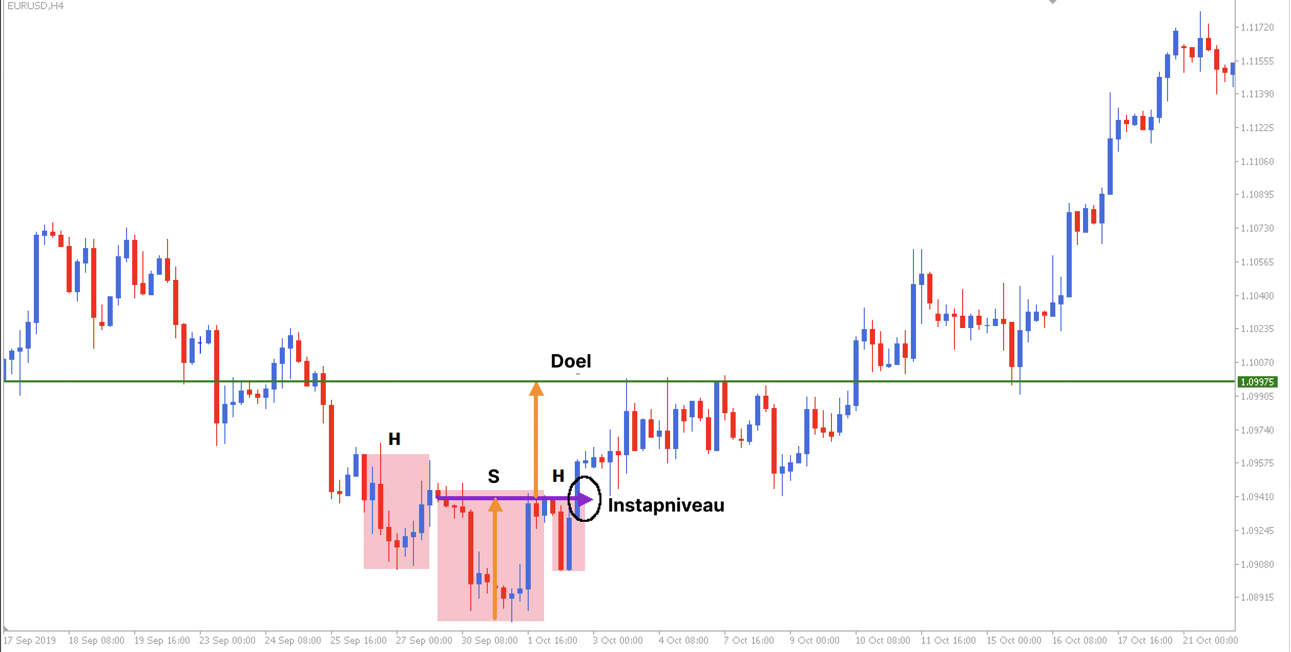 Inverse Head and Shoulders Pattern
