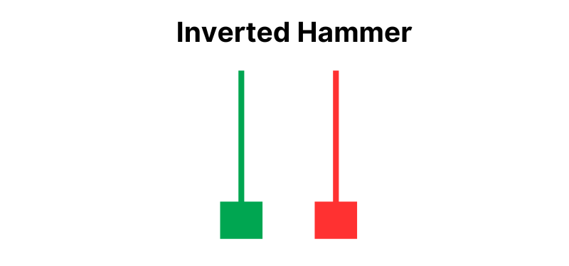An example of the inverted hammer candlestick.