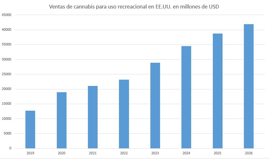 Consumo de cannabis