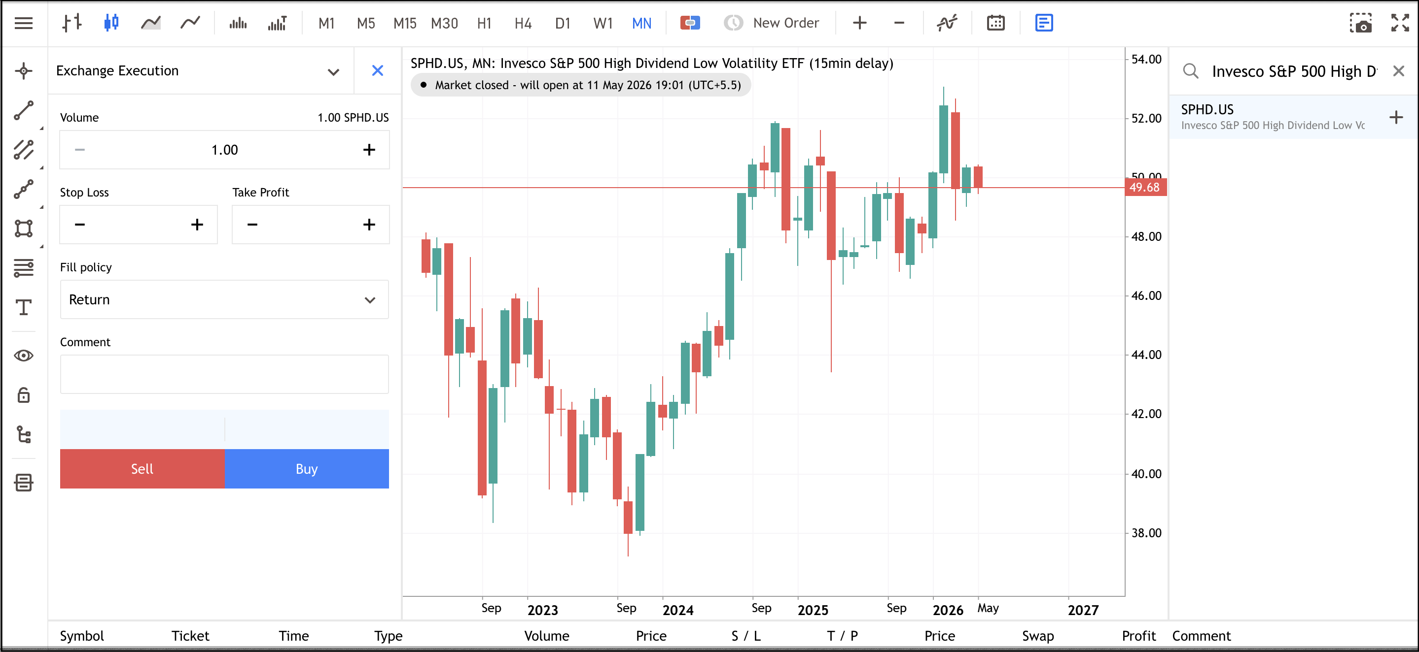 Admirals MetaTrader WebTrader screenshot showing a candlestick price chart for the Invesco S&P 500 High Dividend Low Volatility ETF.