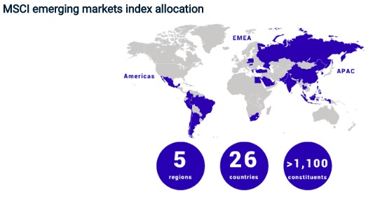 Investīcijas attīstības valstu tirgus indeksos un akcijās geografija