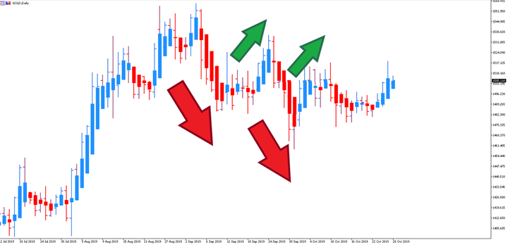 como comprar ouro na bolsa - Heiken Ashi com a Admirals