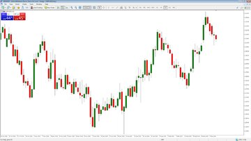 Japán gyertya diagram Forex kereskedéshez az MT4 platformról