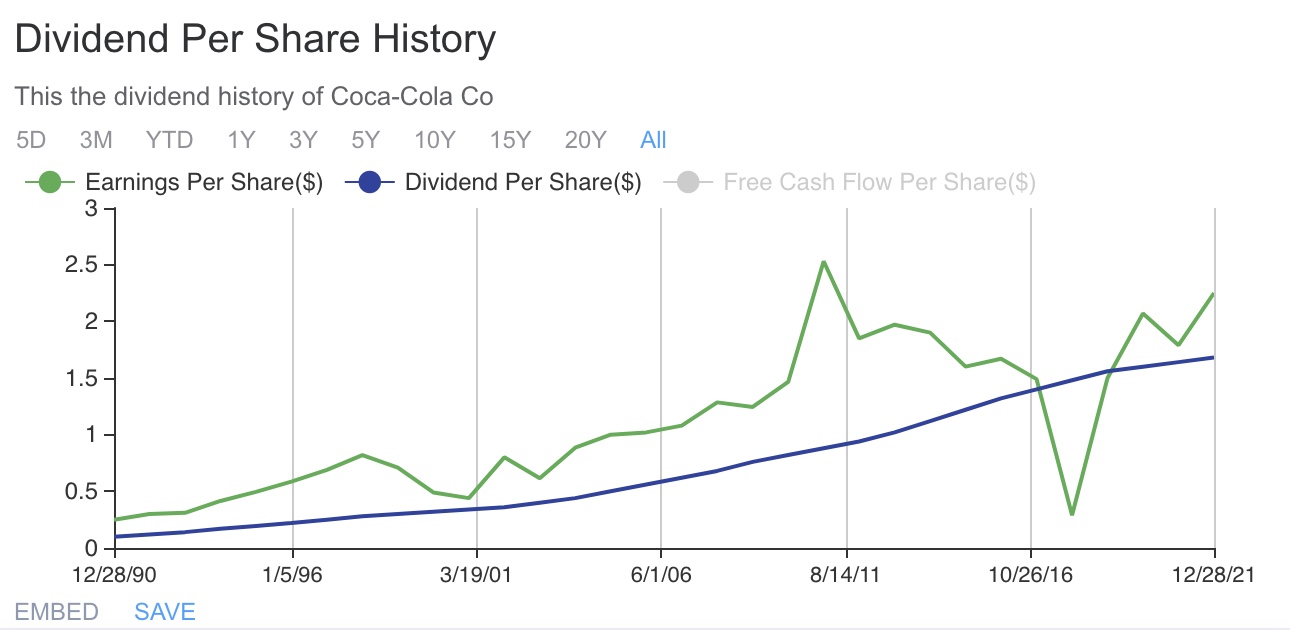 Kā iegādāties un tirgot Coca-cola akcijas - dividendes