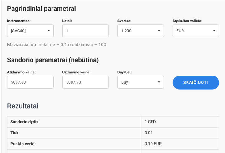 Kaip skaičiuojamas indeksų rinkos lotas