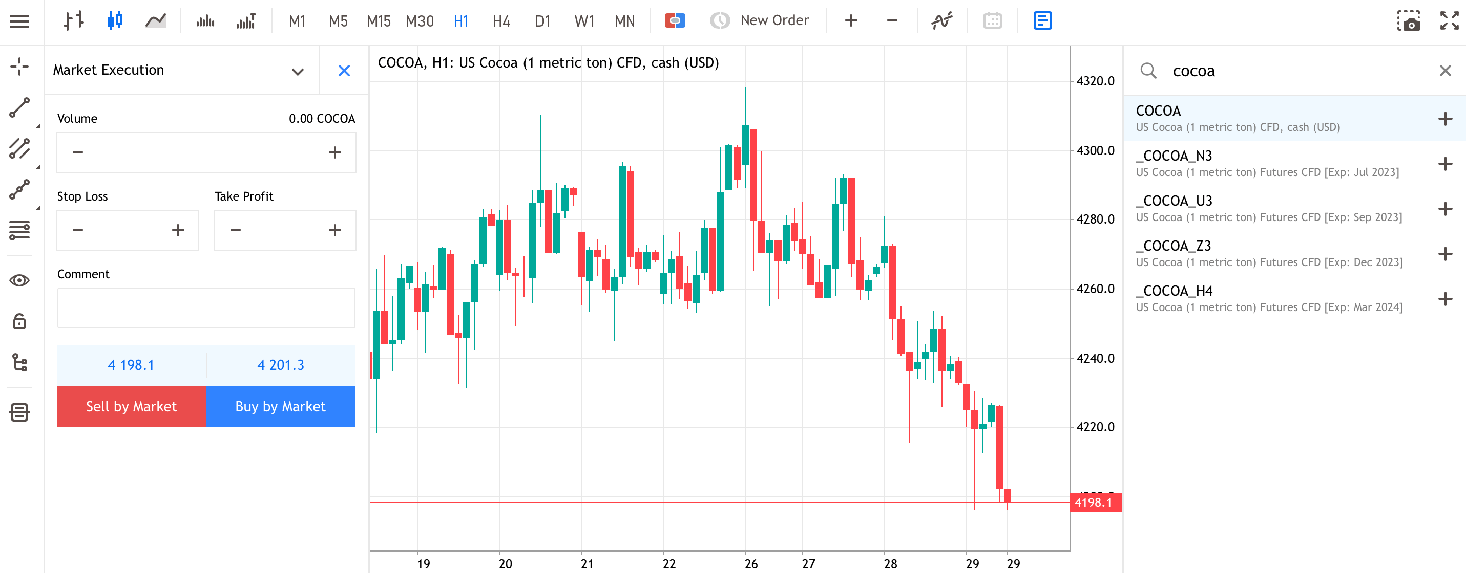 kakao cenas grafiks MetaTrader Web platforma