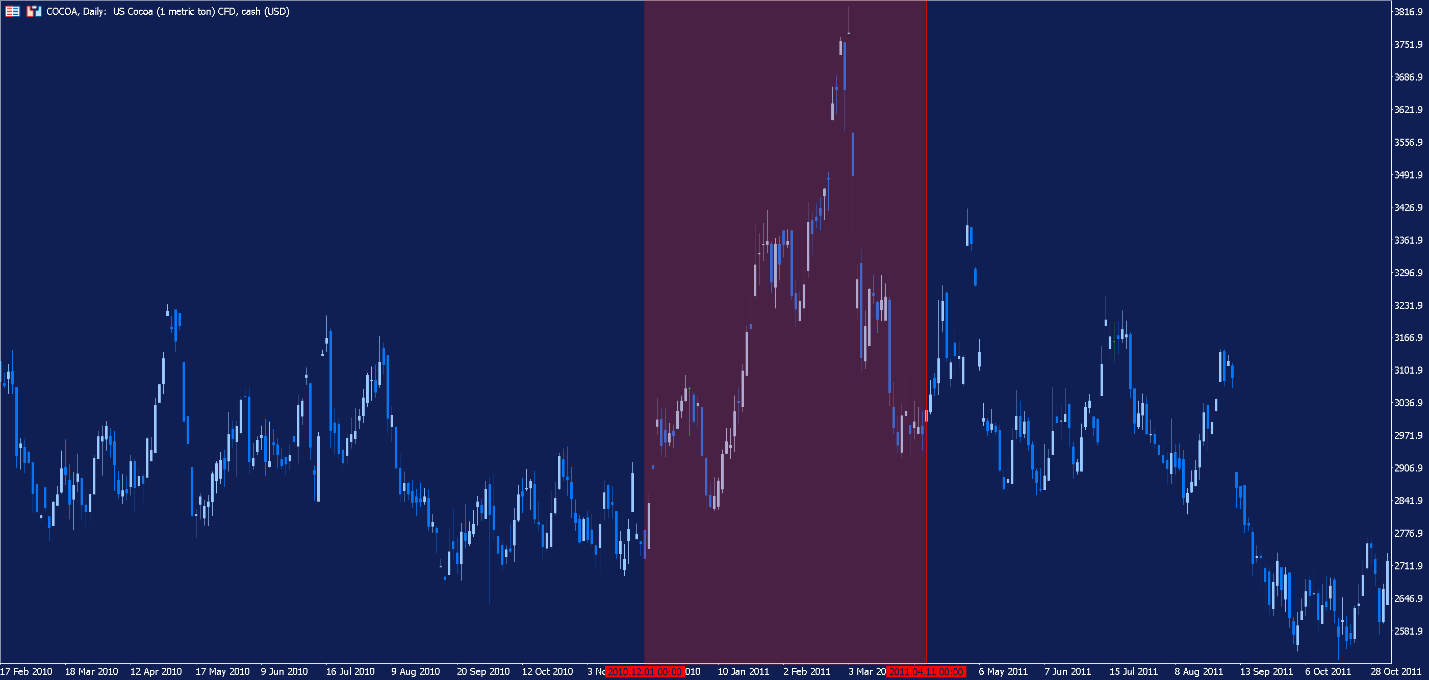 kakao cenas grafiks metatrader 2023