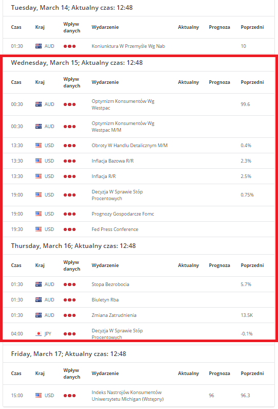 Kalendarz forex 2017