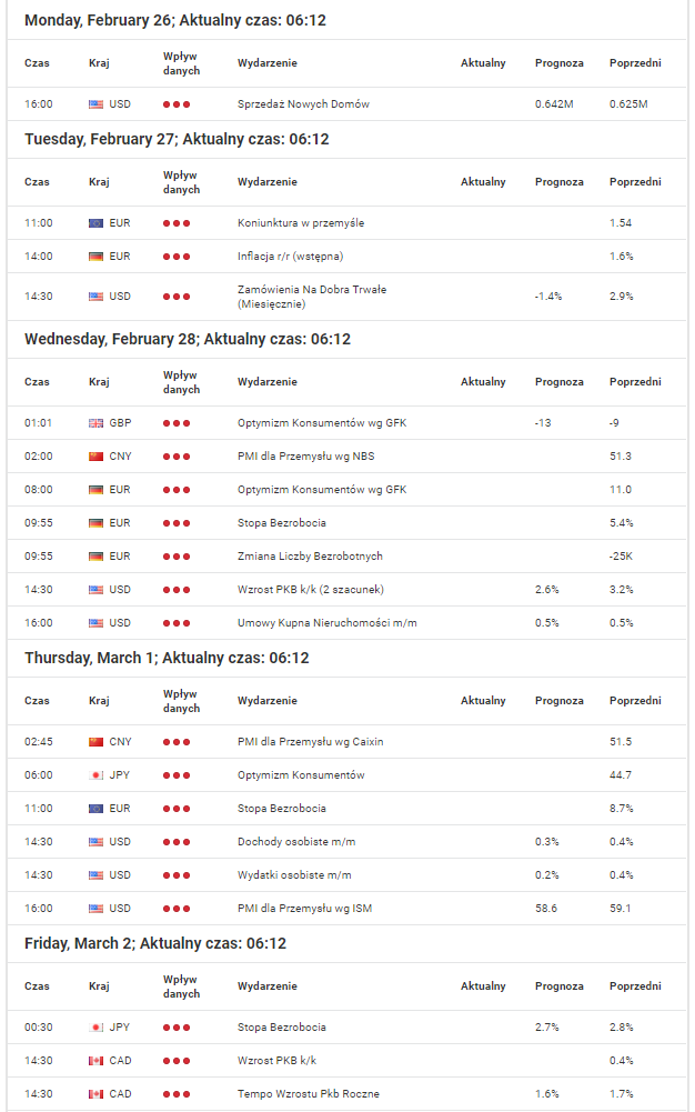 Najistotniejsze dane makro dla Australii, Kanady, Stanów Zjednoczonych, Strefy Euro, Nowej Zelandii, Japonii, Wielkiej Brytanii