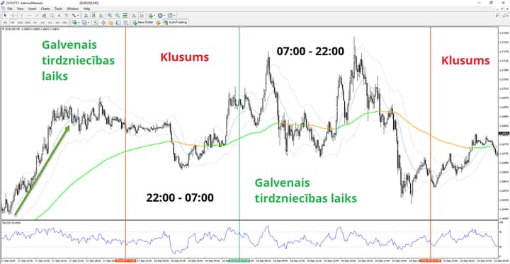 Viss par Forex īstermiņa tirdzniecības stratēģiju skalpingu jeb skalpēšanu? tirdzniecības laiki