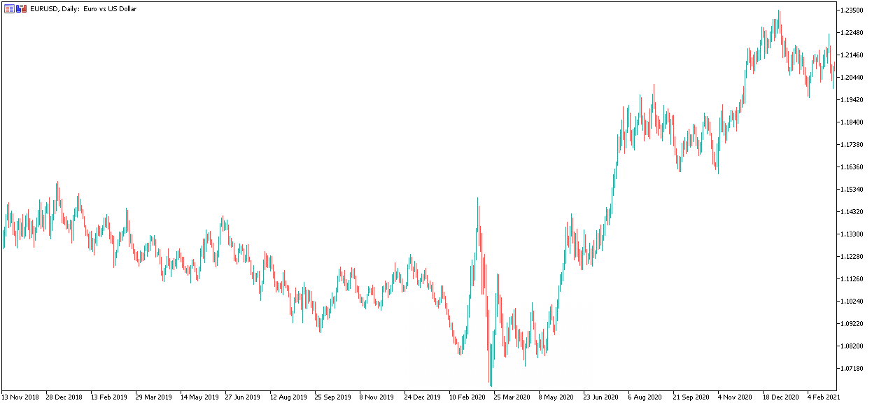 Kas ir ekonomikas stimulu pakete un kā tā ietekmē tirgus un investīcijas? eurusd