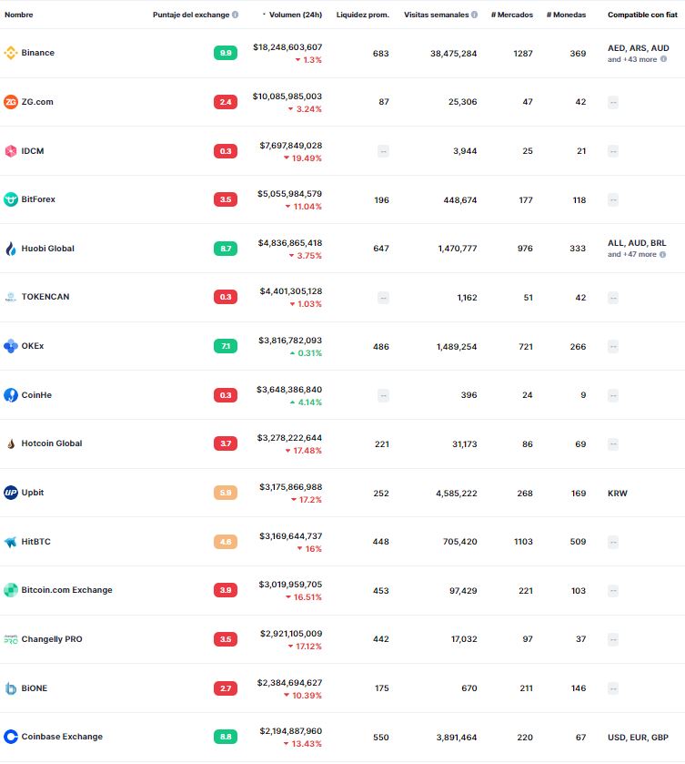 Kas yra Coinbase konkurentai?