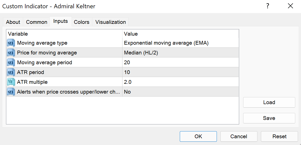 Best Keltner Channel Settings