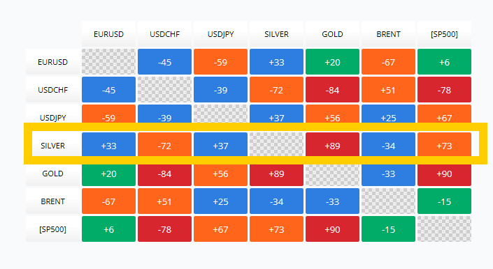 „MetaTrader 5“ koreliacijos matrica, pateikta 2026 m. vasario 2 d.