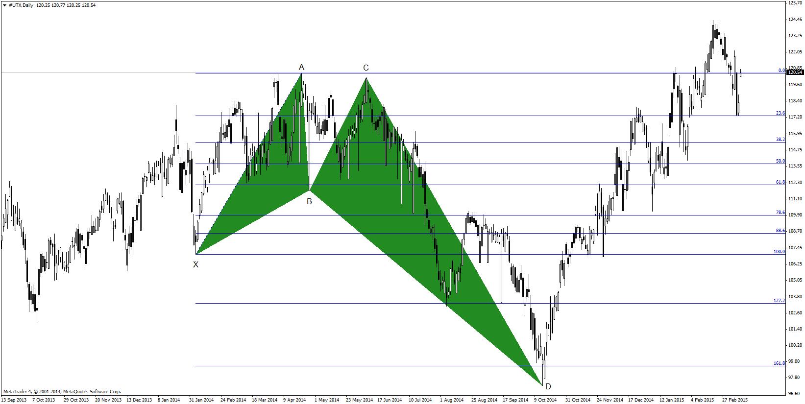 formacja kraba forex