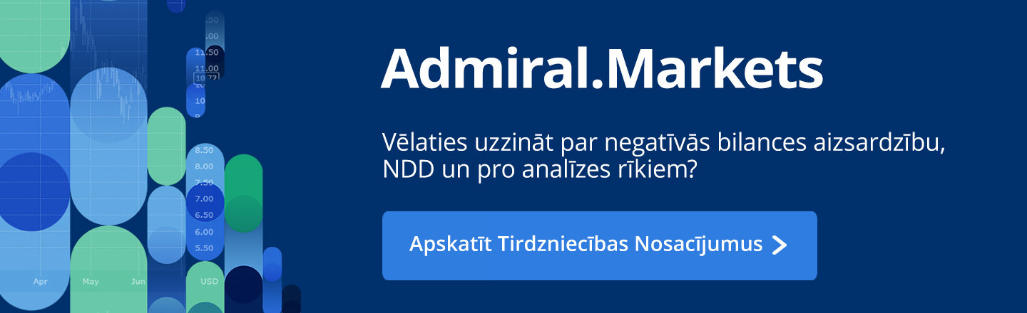 Admiral Markets konts