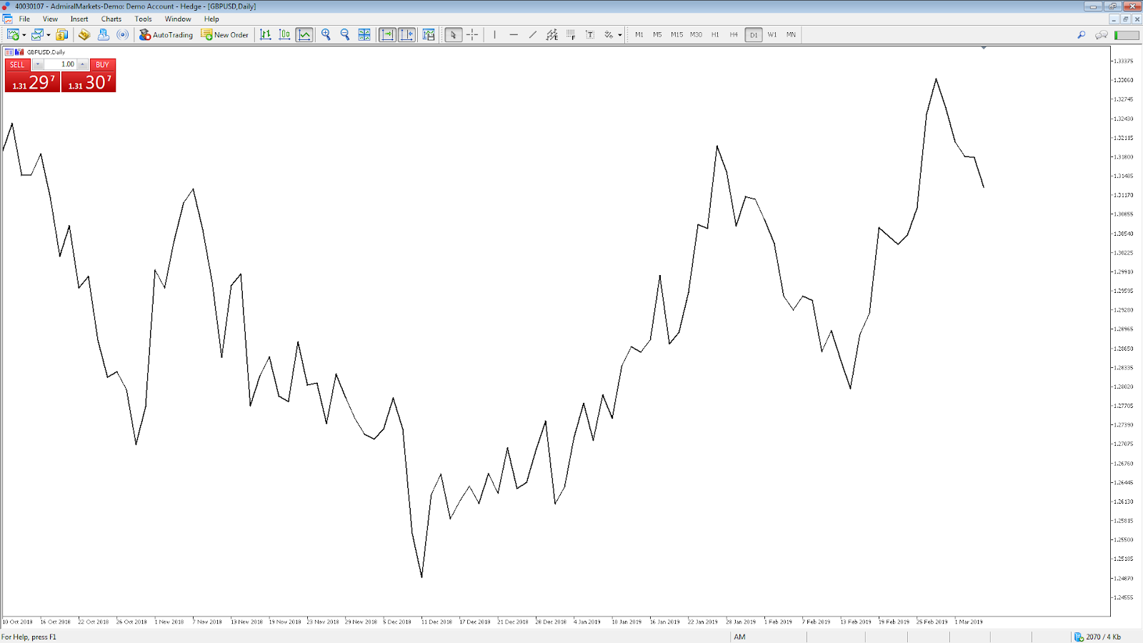 Line Charts