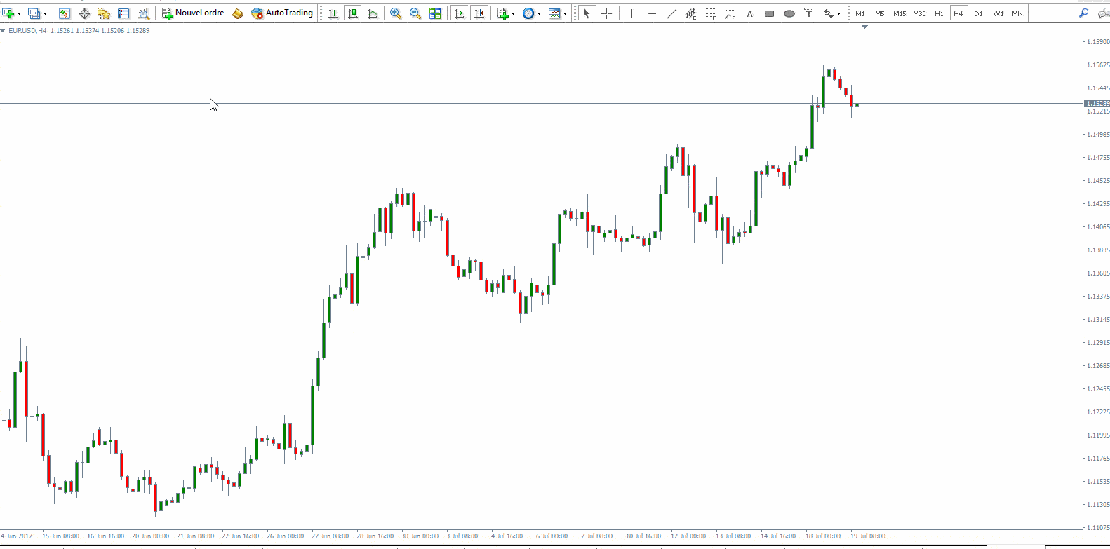 Bollinger bands berekenen
