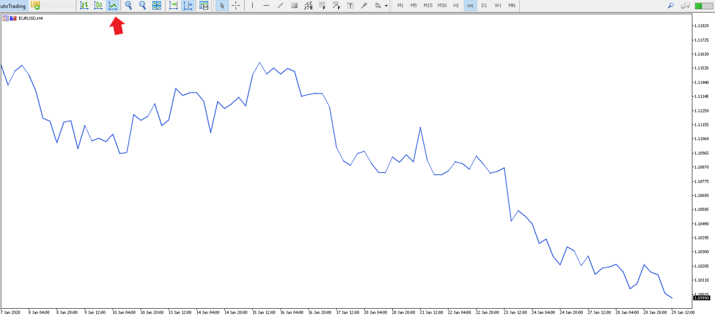EURUSD, H4 linijinis grafikas.
