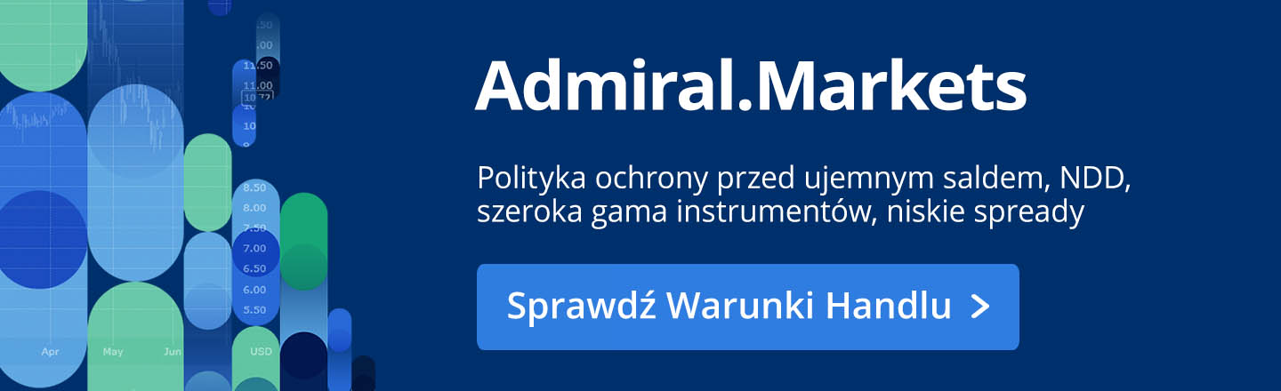 Fraktale w forex