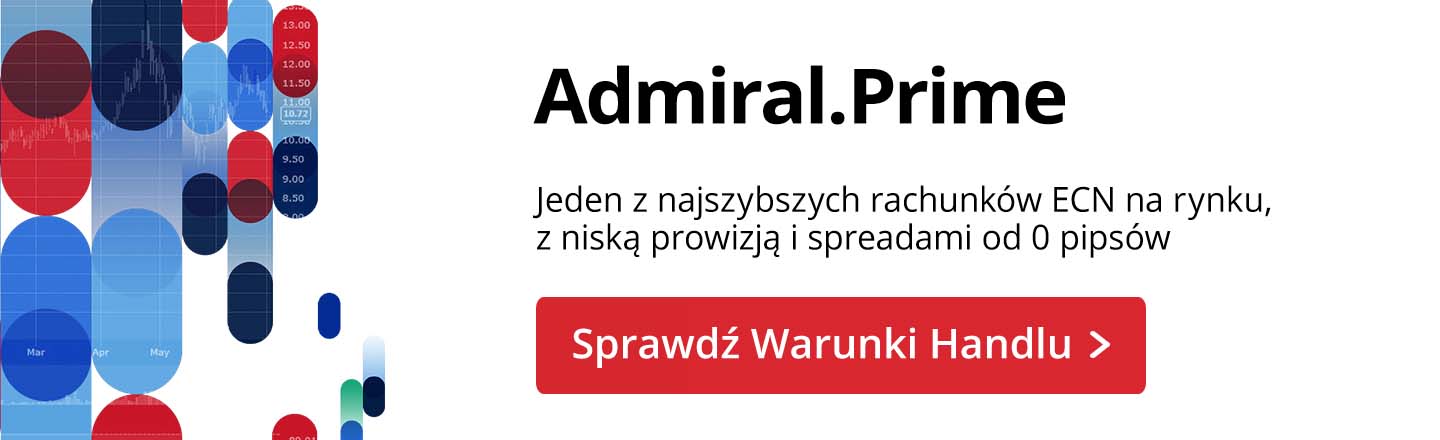 Forex wskazniki trendu