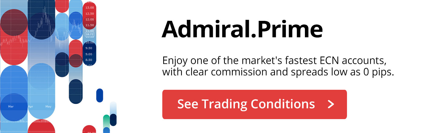 Best short term forex trading strategy