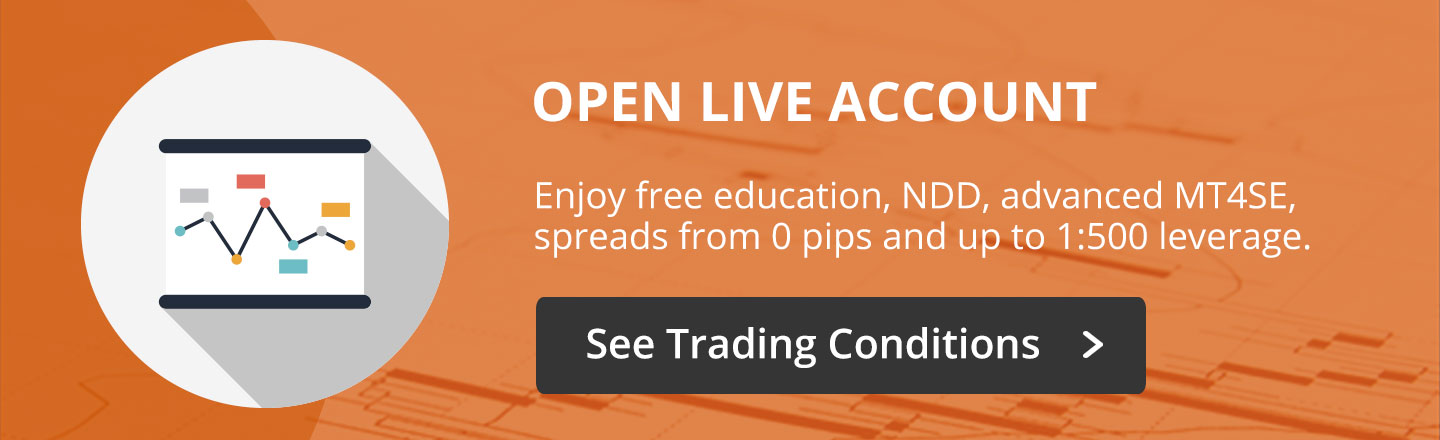 Forex guaranteed stop loss