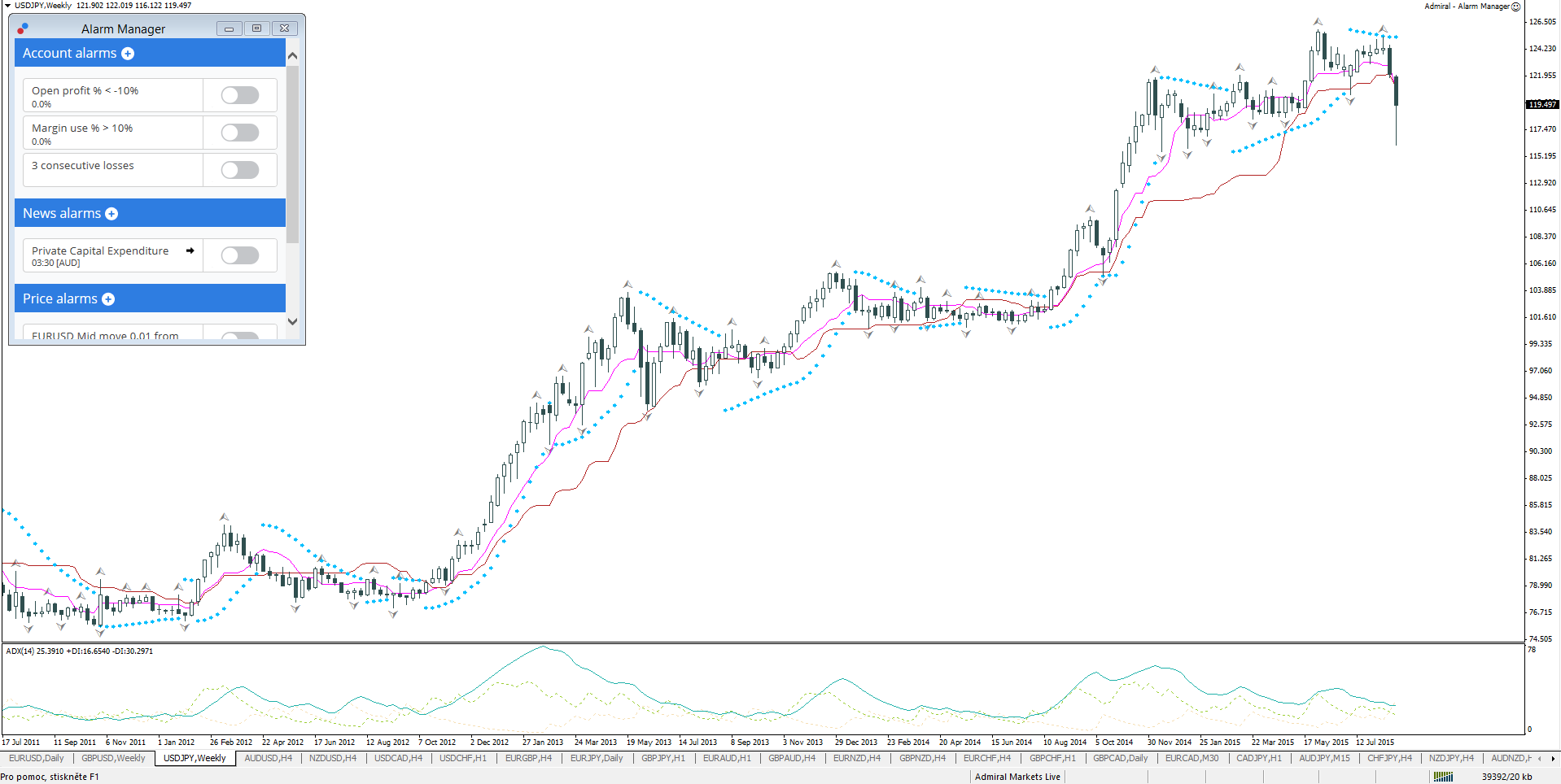 long term forex strategy