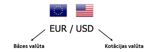 EURUSD