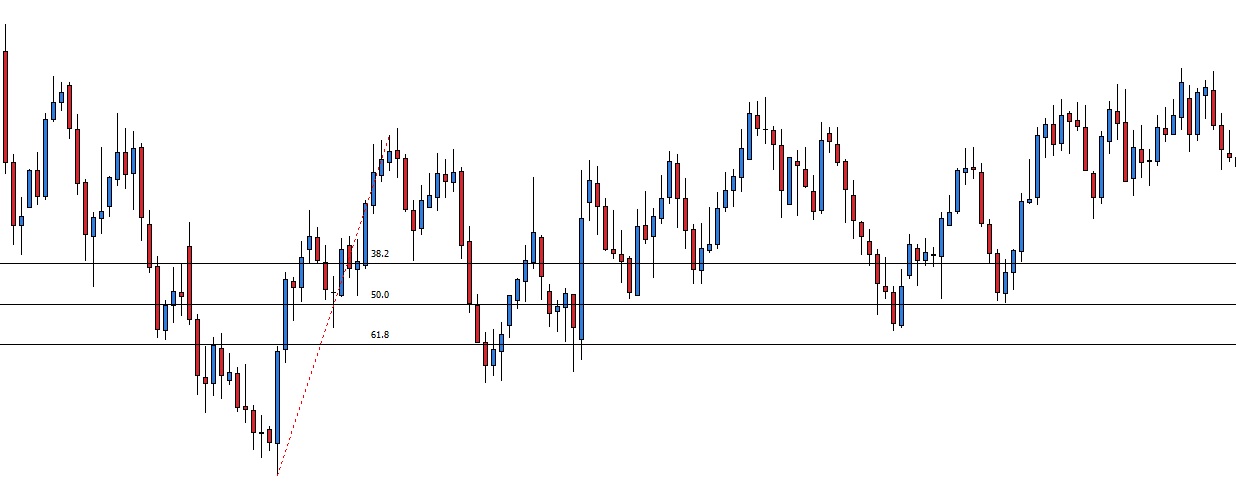 Liczby fibonacciego forex