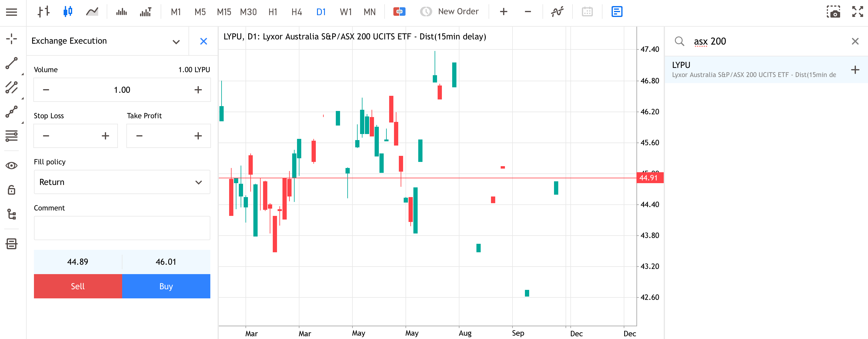 Een handelsticket met de Lyxor Australia SP ASX 200 UCITs ETF in het MetaTrader WebTrader handelsplatform