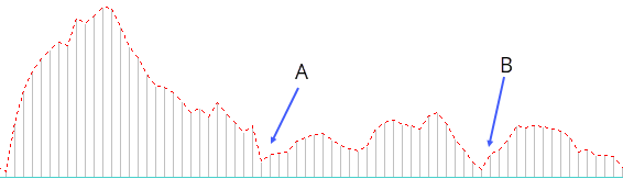 MACD Bullish 0 Line Rejection
