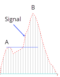 MACD bullish continuation