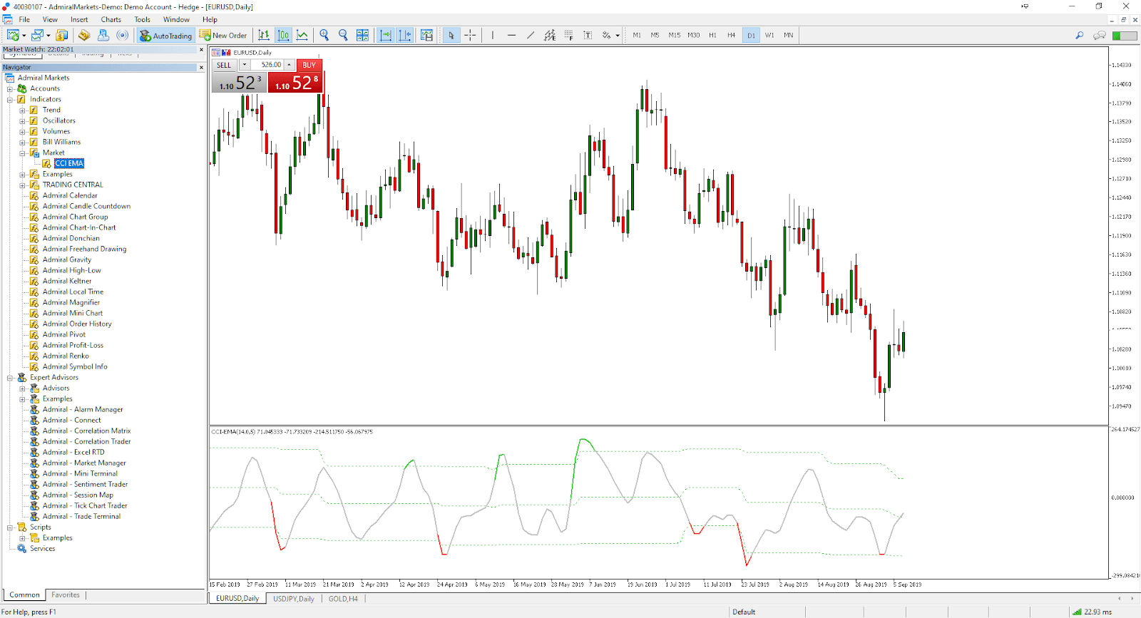 MQL5 indicatoren bekijken