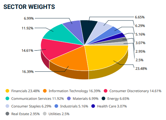 MSCI index iparágak