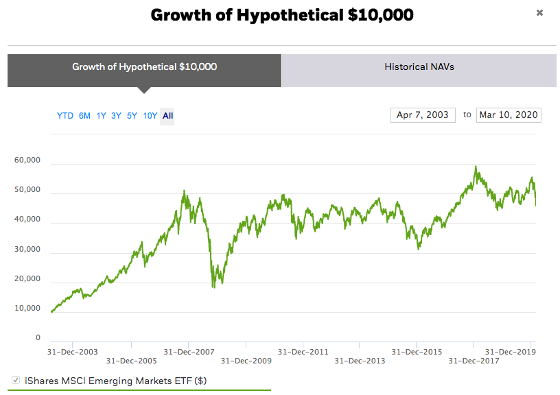 MSCI index növekedés