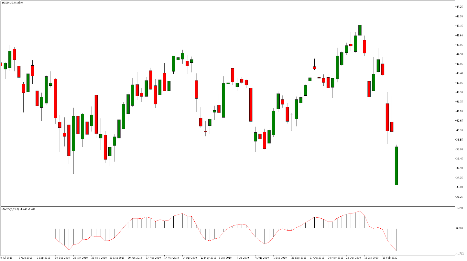 MSCI index árfolyam