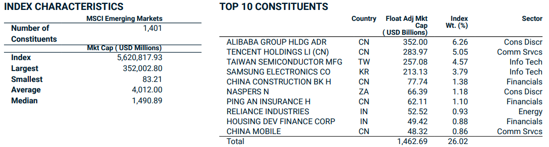 MSCI index top10