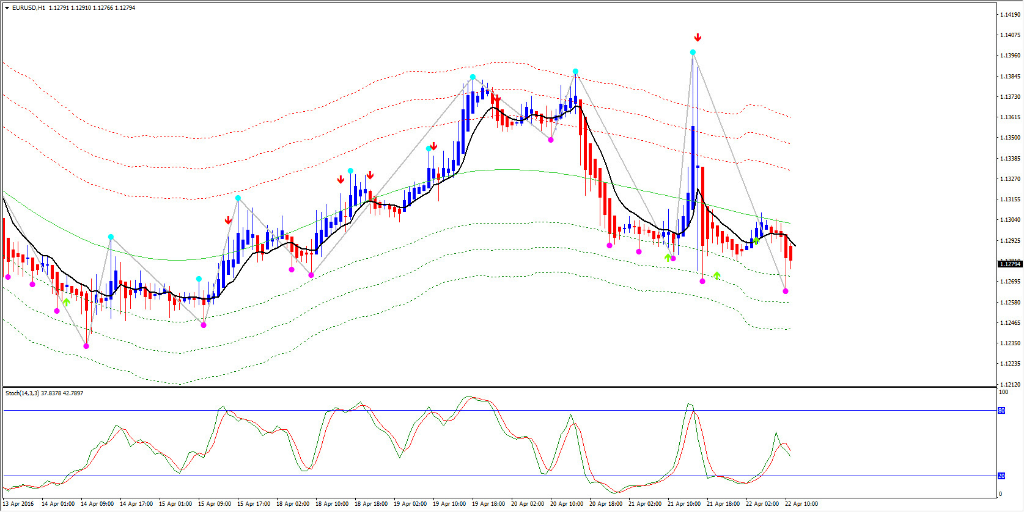 Short term forex trading tips and tricks