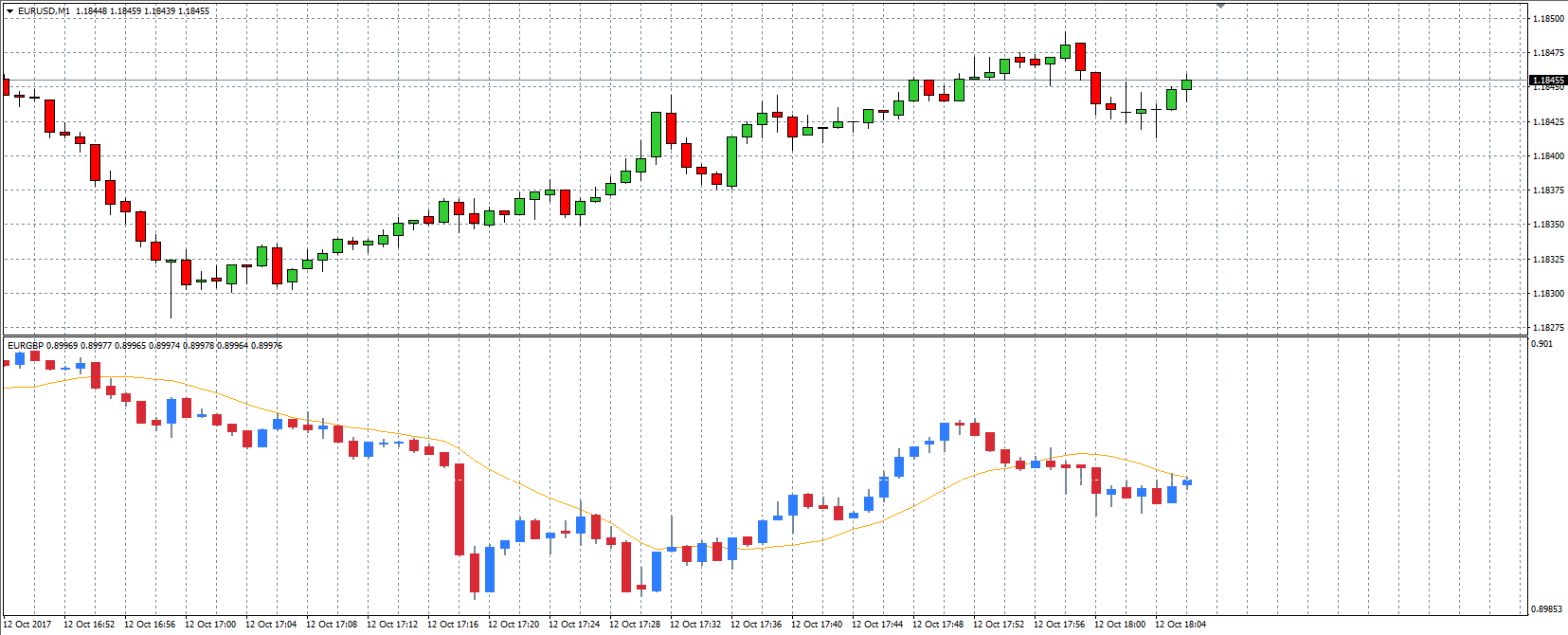 MT4 Grafiek in Grafiek Indicator