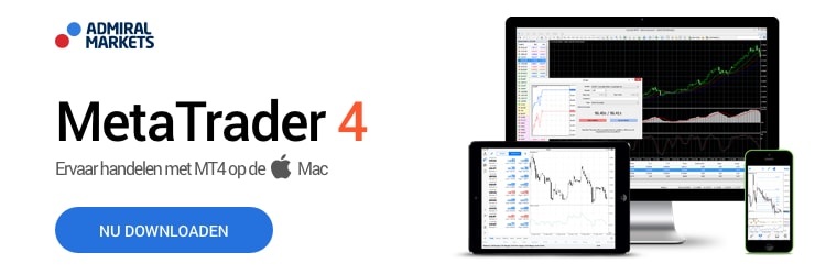 Forex renko grafiek aanwyser