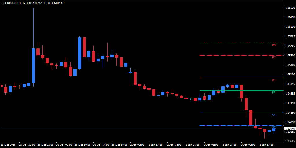 Laagste forex versprei metatrader