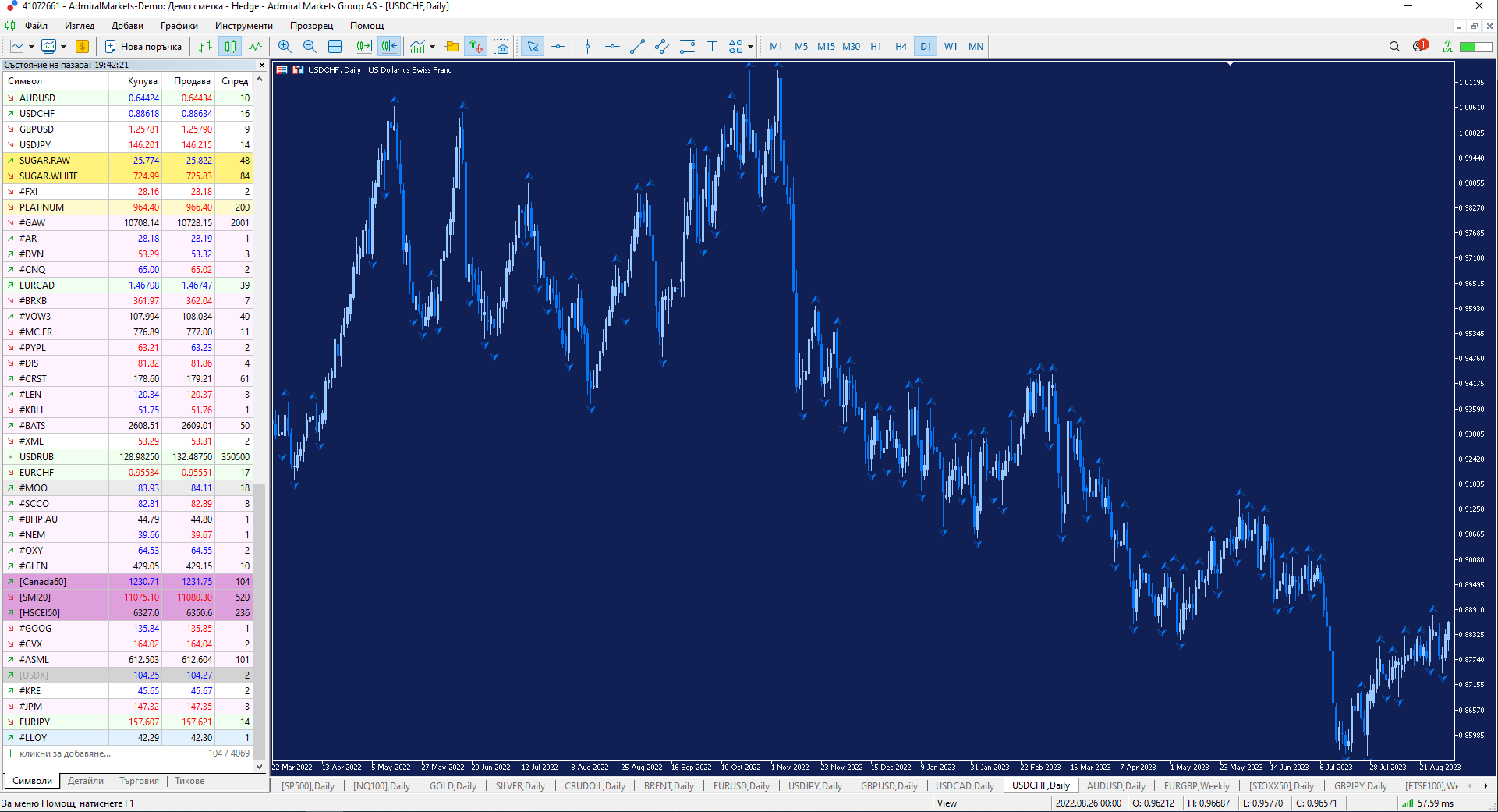 Екранна снимка на MetaTrader 5