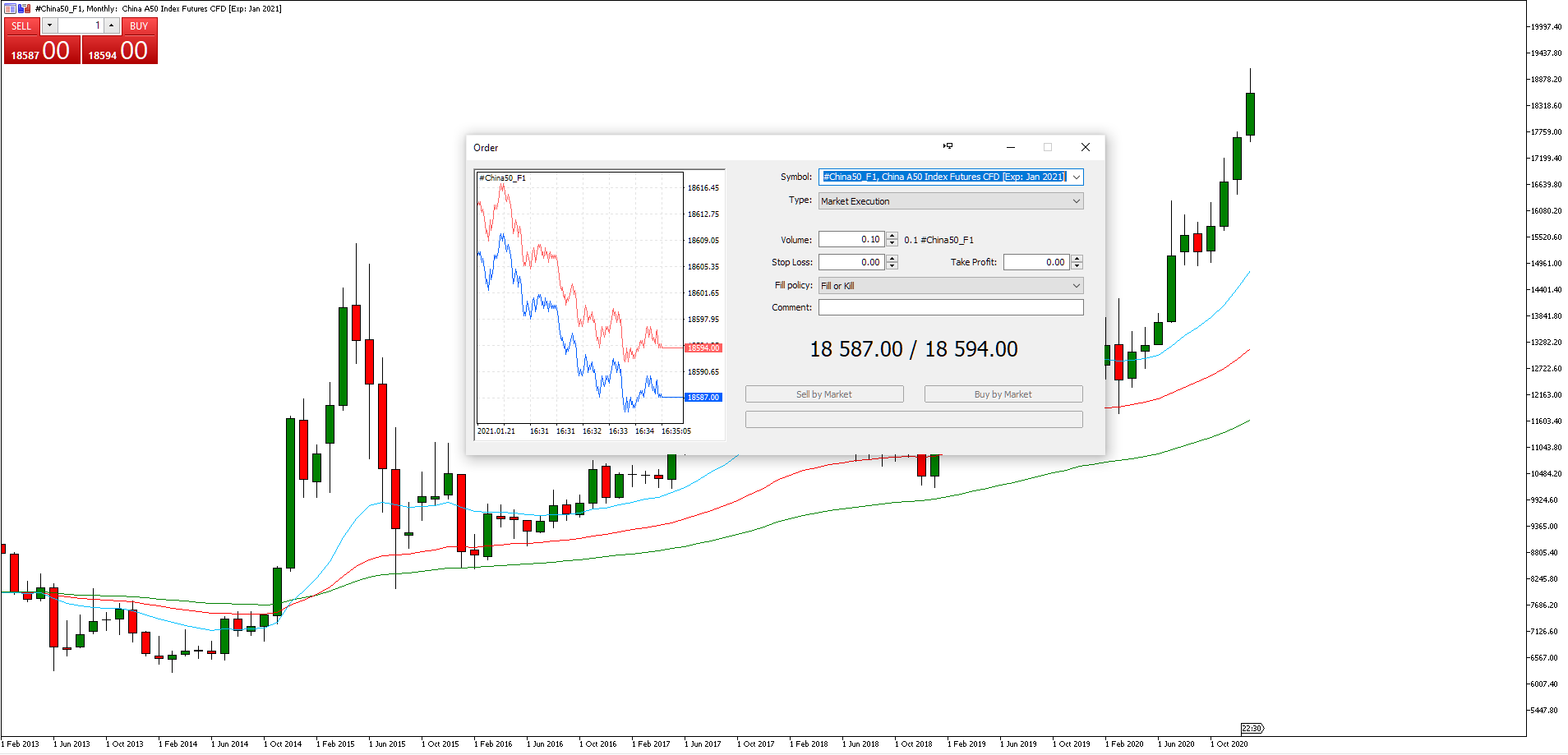 MT5 Trading Ticket