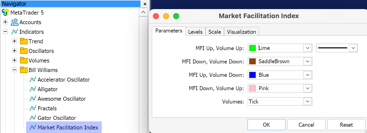 Market Facilitation Index settings in MetaTrader 5.