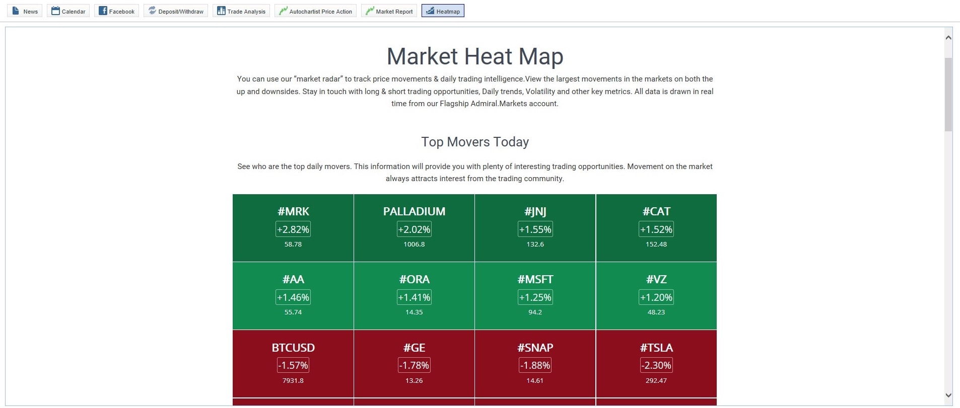 Heat Map MT5 Edition Suprême