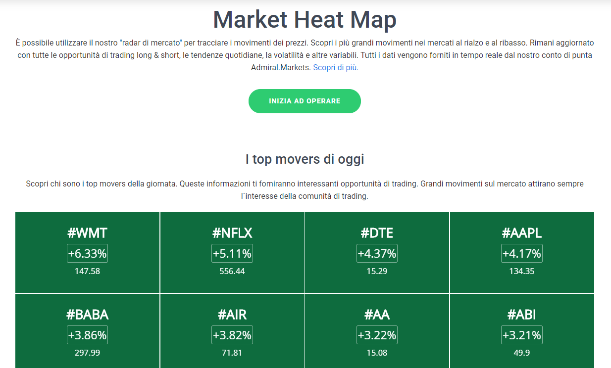 Expert advisor MT4 Market Heat e Top movers del giorno