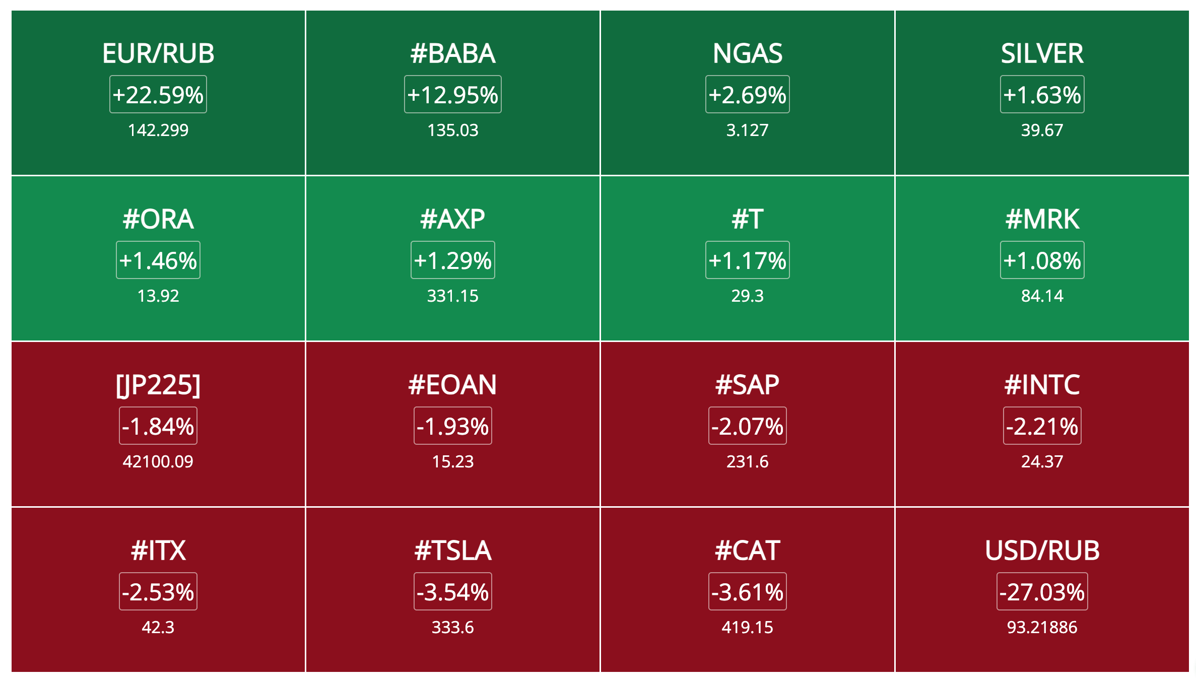 Admirals Heat Map displaying real-time information of commodities, stocks, Forex, and other financial instruments.