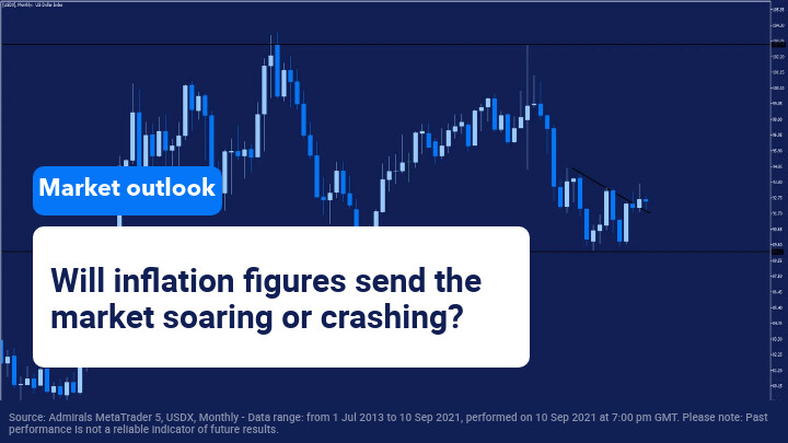 Market Outlook